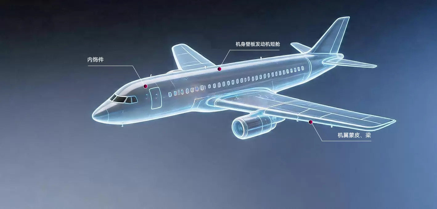 航空领域